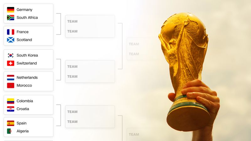 Make your 2026 World Cup predictions with CNN’s bracket