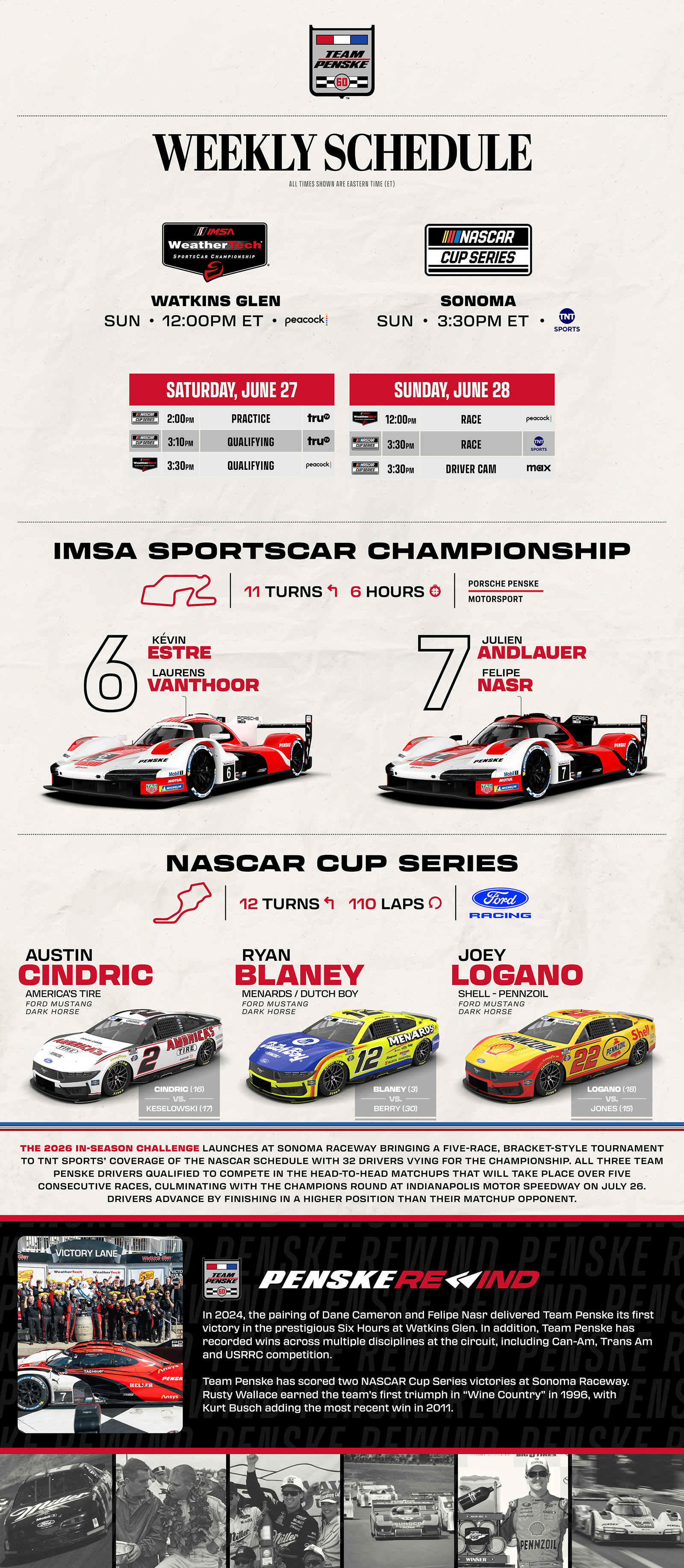 Team Penske Weekend Preview