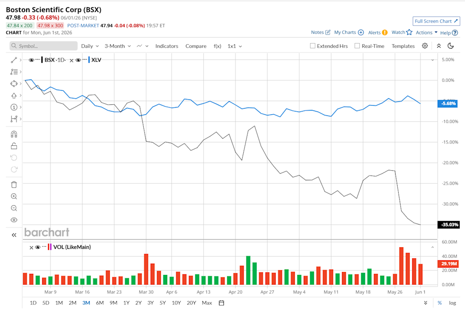 www.barchart.com