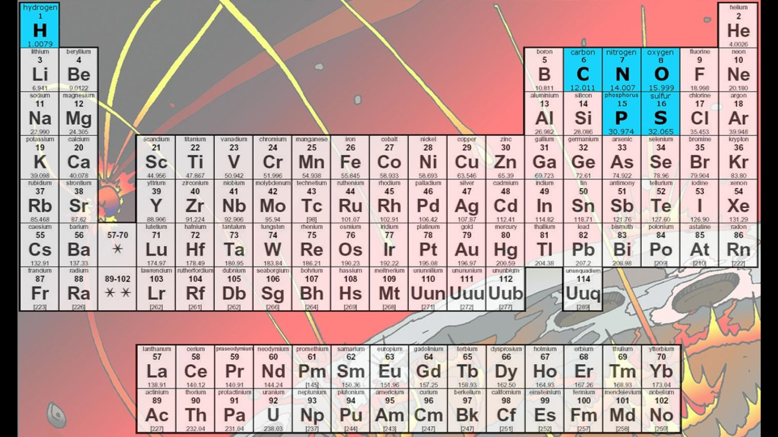 All life on Earth needs the same elements: carbon, hydrogen, nitrogen, oxygen, phosphorus, and sulfur (CHNOPS).