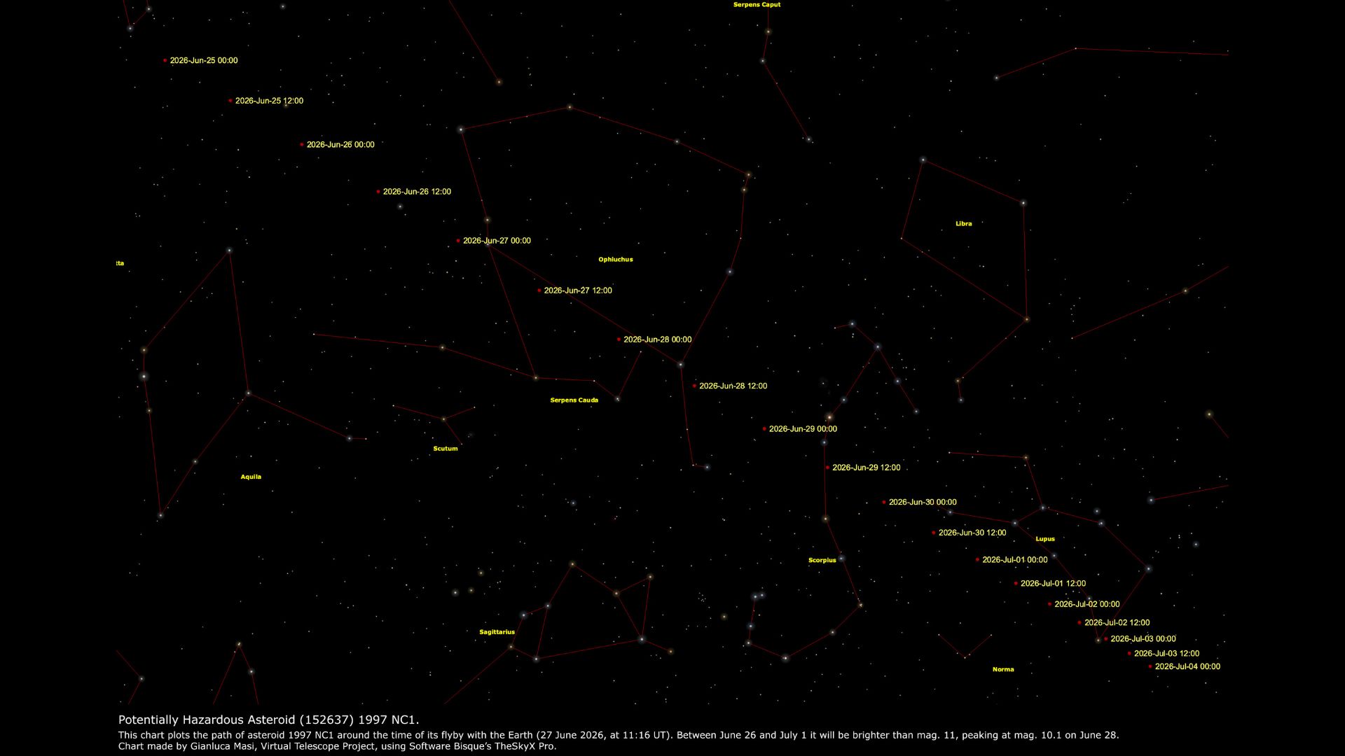 Starmap showing the positions of a wandering asteroid over July against prominent constellations.