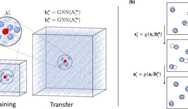 Scalable Boltzmann generators for equilibrium sampling of large-scale materials