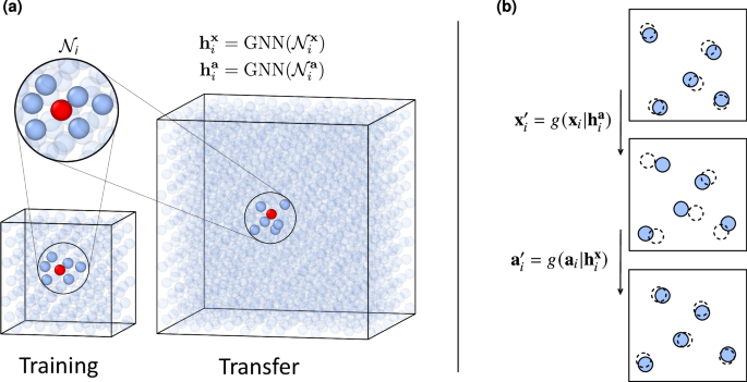 Scalable Boltzmann generators for equilibrium sampling of large-scale materials