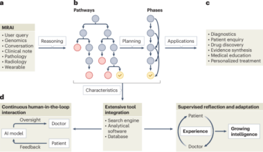 Large reasoning models as thinking machines for medicine