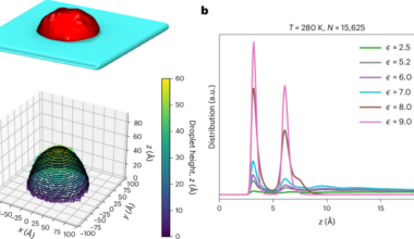 Structural origin of line-tension reversal in nanoscale wetting of water