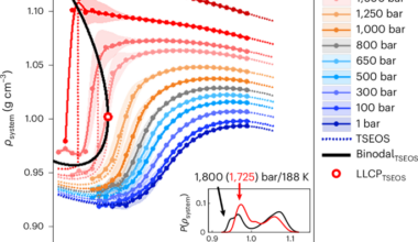 Evidence for the generic existence of two local structures in liquid water