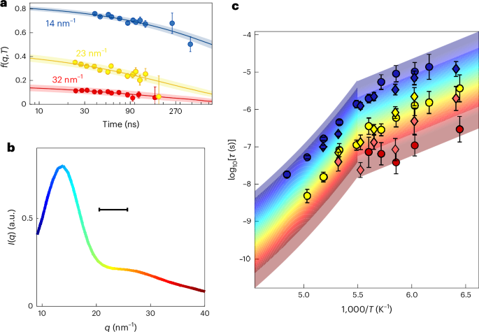 Crossover of quasi-localized dynamics and diffusion in supercooled liquids