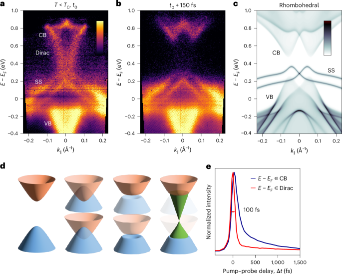 Floquet topological state induced by light-driven band inversion in SnTe