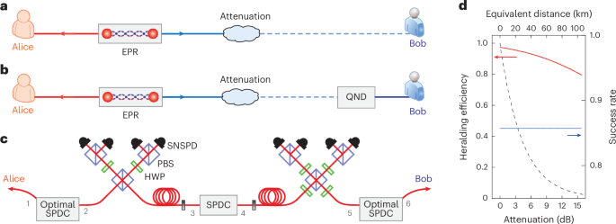 Unconditional advantage of quantum teleportation over direct transmission of single photons through a lossy channel