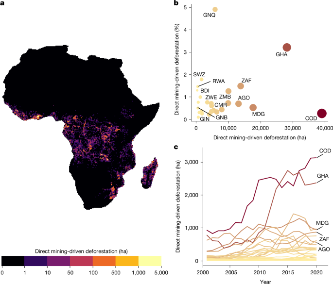 Mining triggers extensive additional deforestation in sub-Saharan Africa