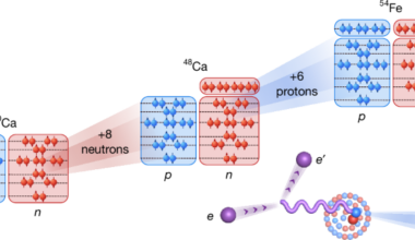 Nuclear shell structure governs short-range nucleon pairing