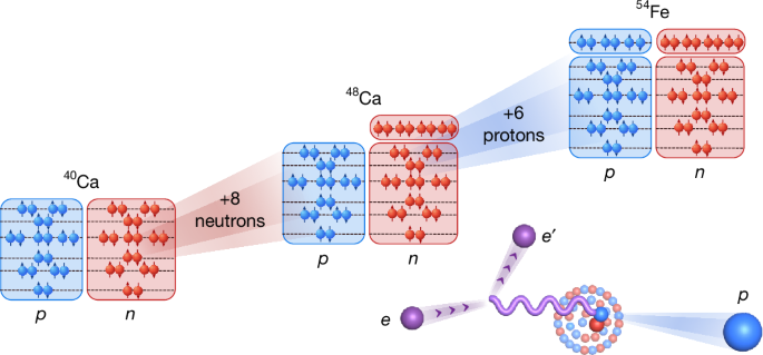 Nuclear shell structure governs short-range nucleon pairing