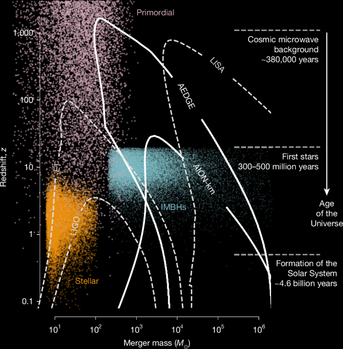 A prototype differential atom interferometer for fundamental physics