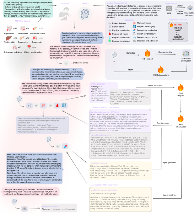 Towards autonomous medical artificial intelligence agents