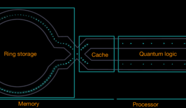 A 98-qubit trapped-ion quantum computer with all-to-all connectivity