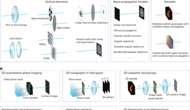 Chromatix: a differentiable, GPU-accelerated wave-optics library