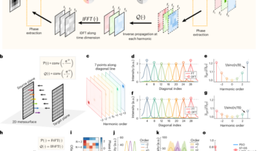 Space-time holograms based on programmable metasurfaces