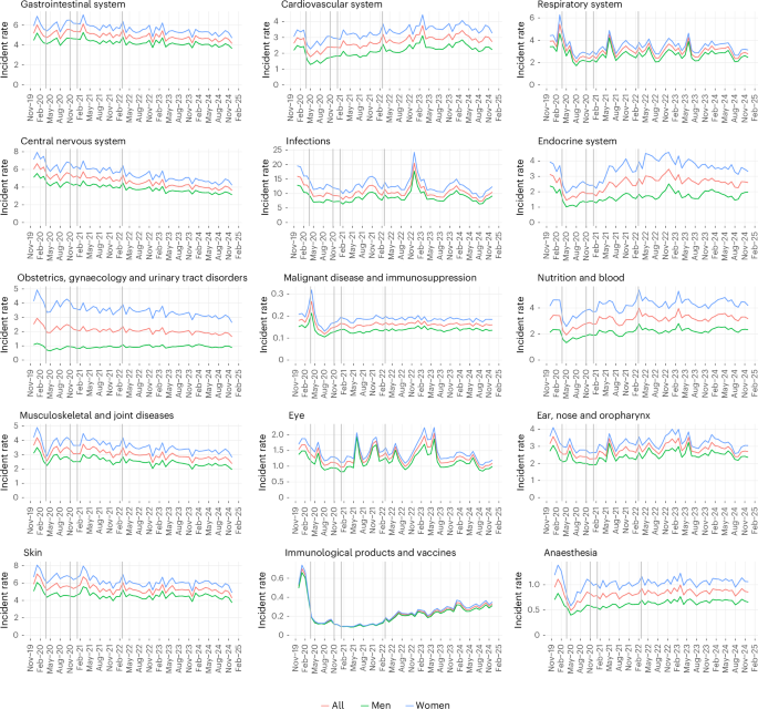 Patterns of medication use across society from national primary care dispensing data
