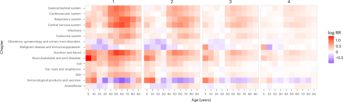 Fig. 5: Variation in medication dispensing in England in 2024 by deprivation.