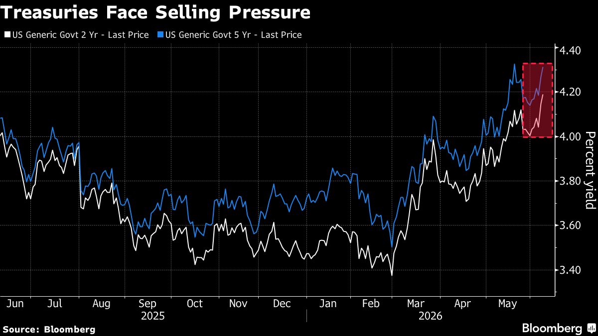 Treasuries Erase Drop in Oil-Driven Move Tied to Middle East War