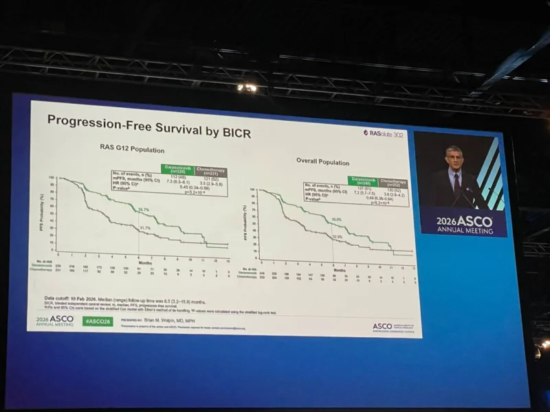 RASolute 302 Trial at ASCO 2026 Plennary Session: Daraxonrasib Improves Survival Versus Chemotherapy in Previously Treated Metastatic PDAC 5 RASolute 302 Trial