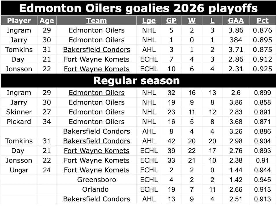 goalies