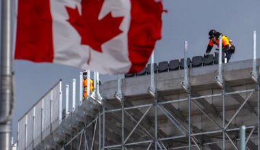 Economy adds 88,000 jobs, unemployment rate falls to 6.6%: StatCan