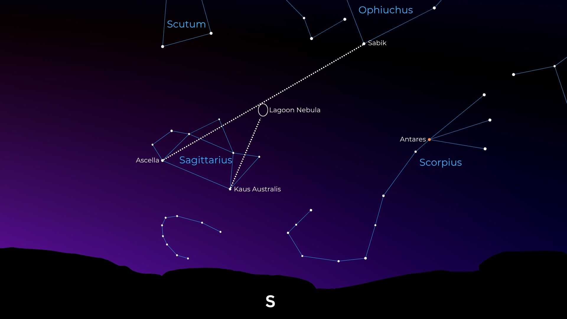A simulation of the night sky showing how to find the Lagoon Nebula above the southern horizon in the context of nearby constellations.