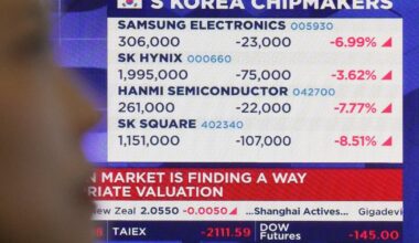 Market news: AI stocks recover some of last week’s sell-off