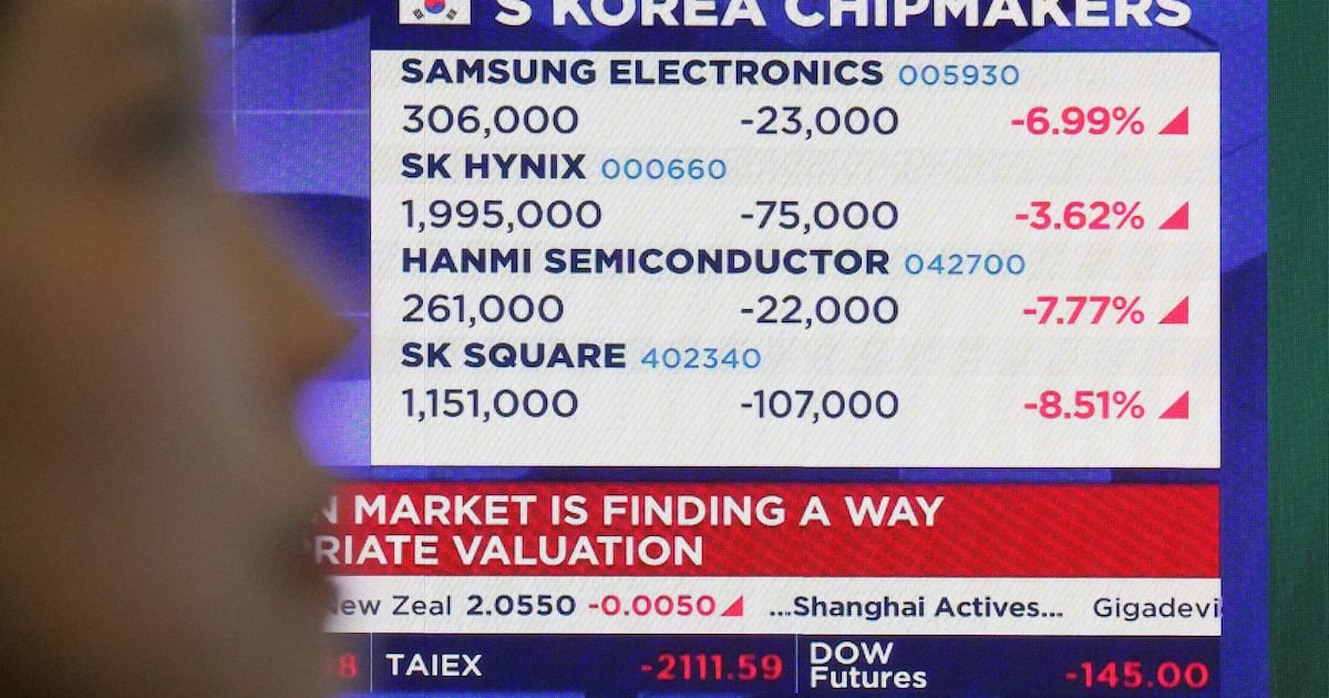 Market news: AI stocks recover some of last week’s sell-off