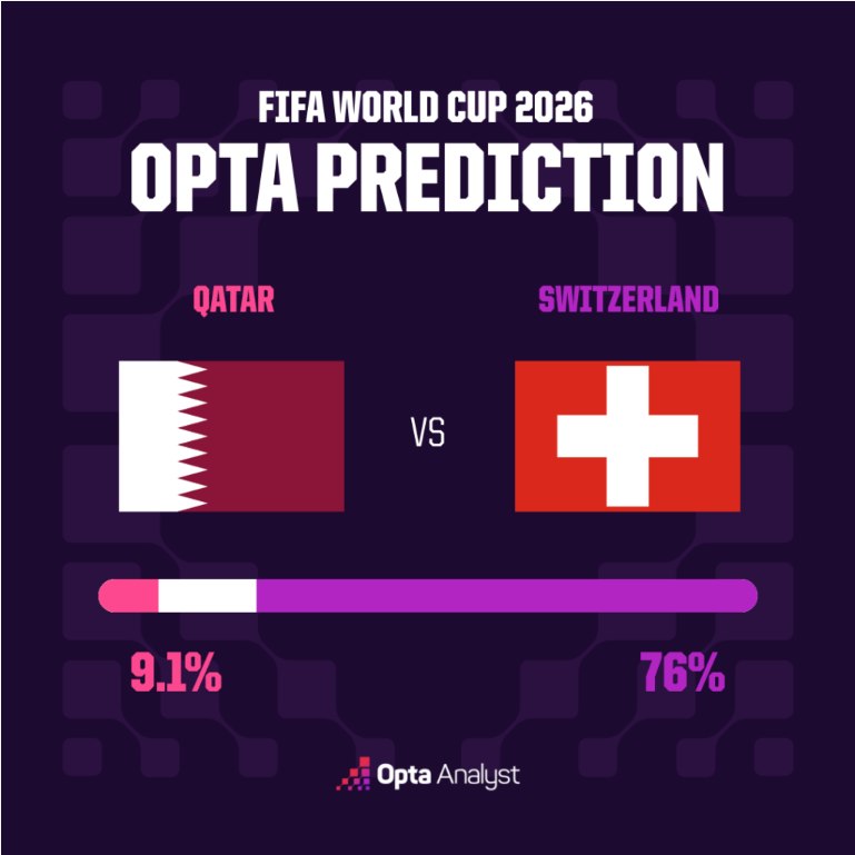 Qatar vs Switzerland