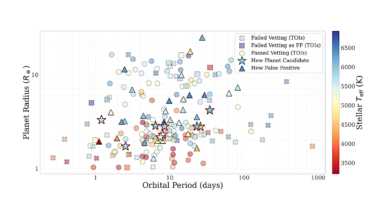 COUNTESS I: A Uniformly Vetted Catalog of Known and New Transiting Exoplanets in the TESS Northern Continuous Viewing Zone