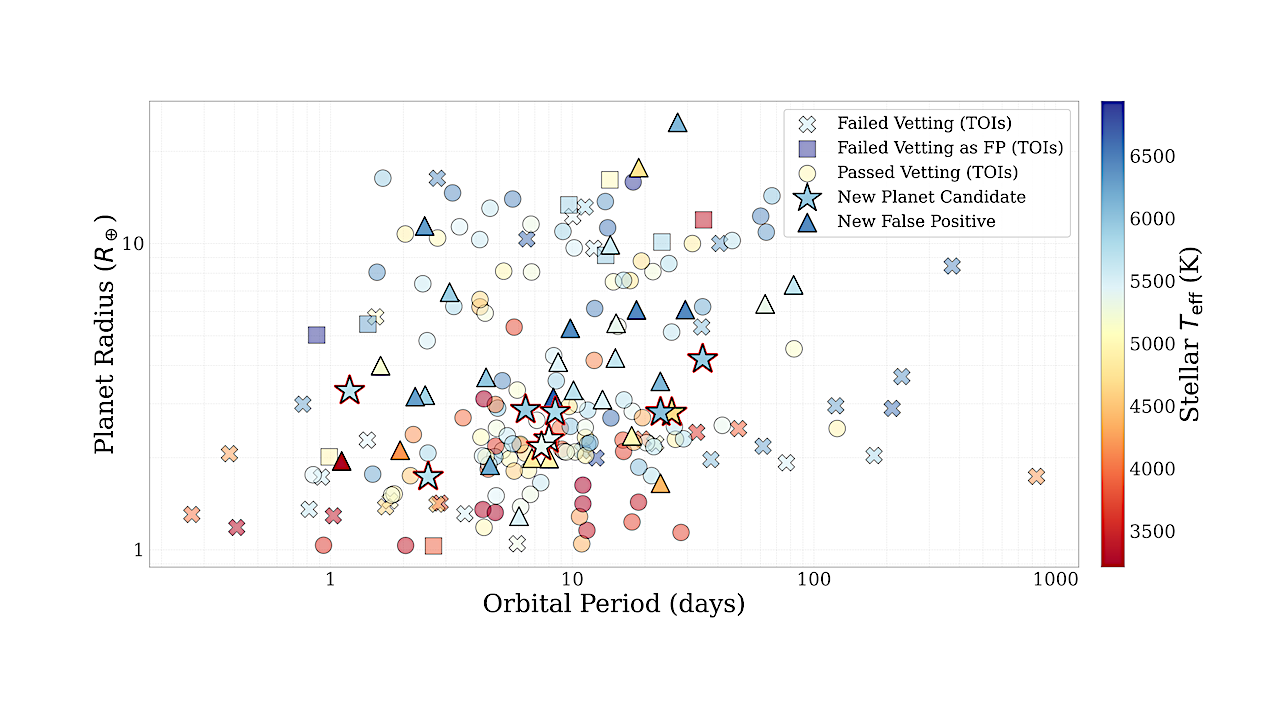 COUNTESS I: A Uniformly Vetted Catalog of Known and New Transiting Exoplanets in the TESS Northern Continuous Viewing Zone