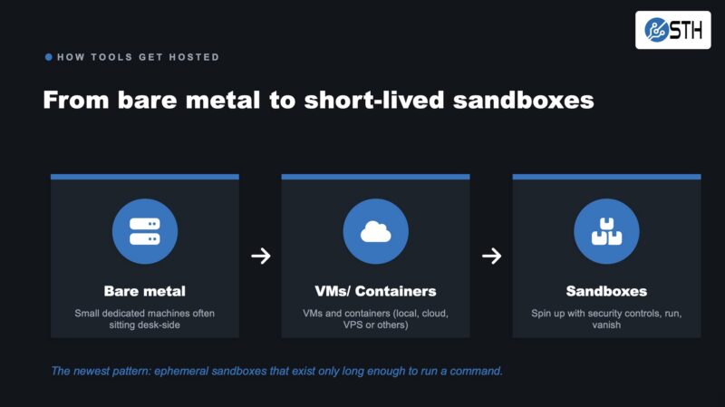 CPUs For Agentic AI From Bare Metal To Sandboxes