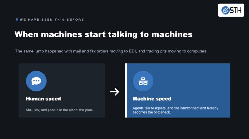 CPUs For Agentic AI Is Like From Mail Order To Electronic Orders