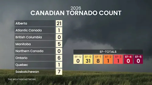 Canada Tornado Count June 28 2026