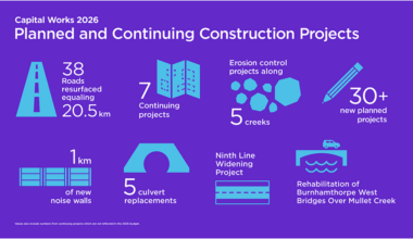 Mississauga highlights key 2026 construction season projects