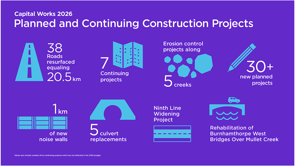 Mississauga highlights key 2026 construction season projects
