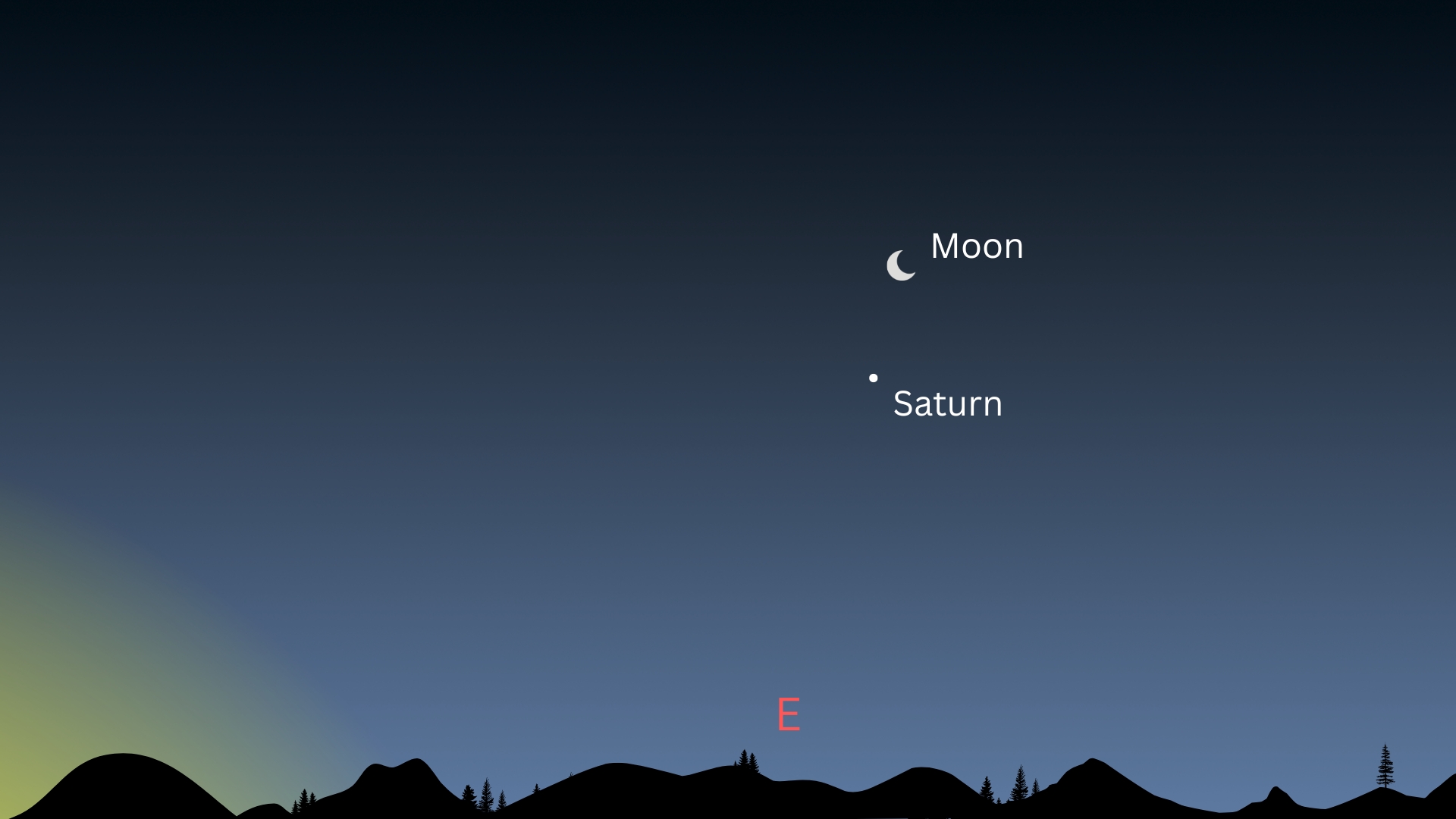 night sky graphic showing the moon shining above Saturn for observers looking east.