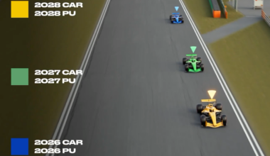 Revealed: How F1 cars will be up to four seconds faster by 2028