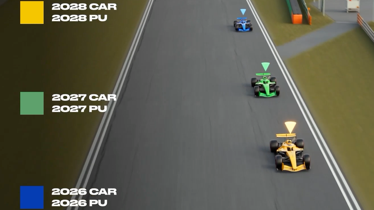 Revealed: How F1 cars will be up to four seconds faster by 2028