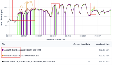Fitbit AIR vs watchOS 27: HR and HRV Accuracy Tested