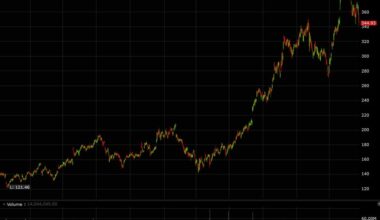 The market increasingly thinks that Google is losing the AI race (again)