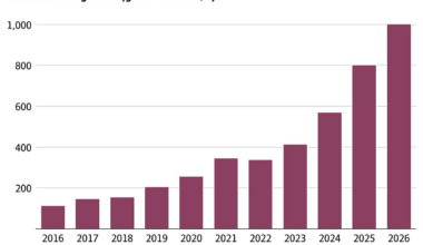 How Canada hit $1-trillion in gross ETF assets