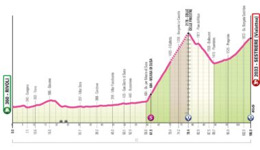 Giro d’Italia Women set for brutal Queen stage on the Finestre