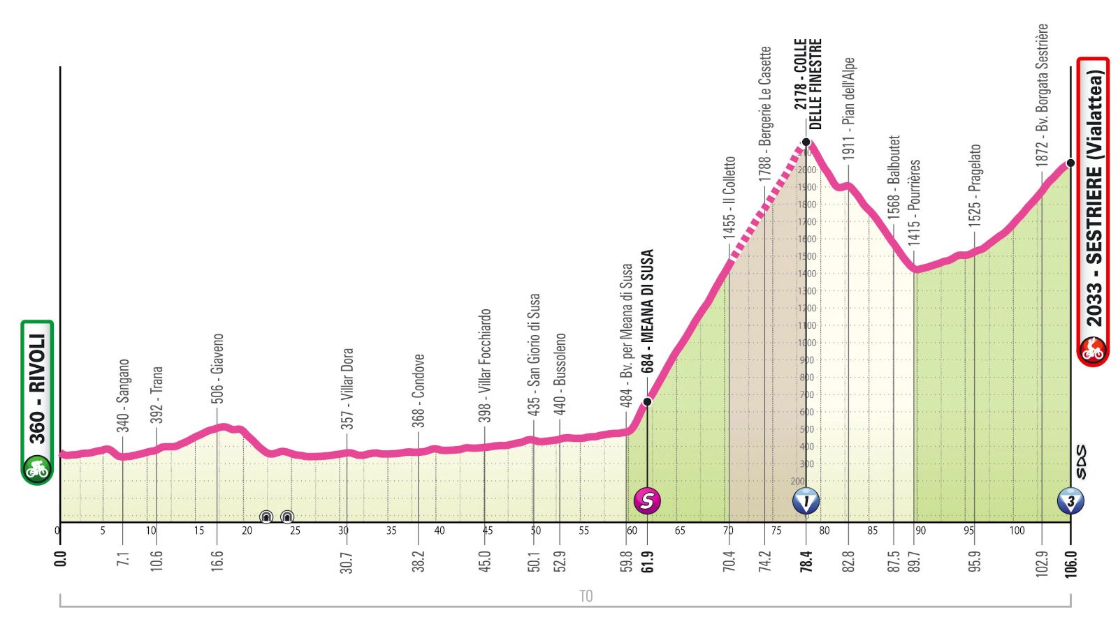 Giro d’Italia Women set for brutal Queen stage on the Finestre