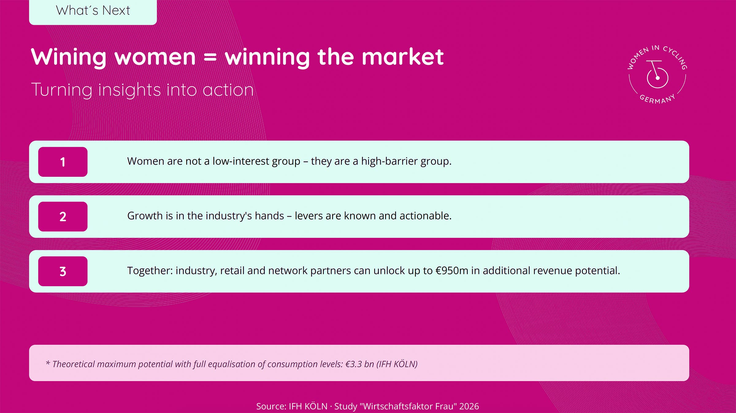 Study on the economic potential of women in the German bicycle market