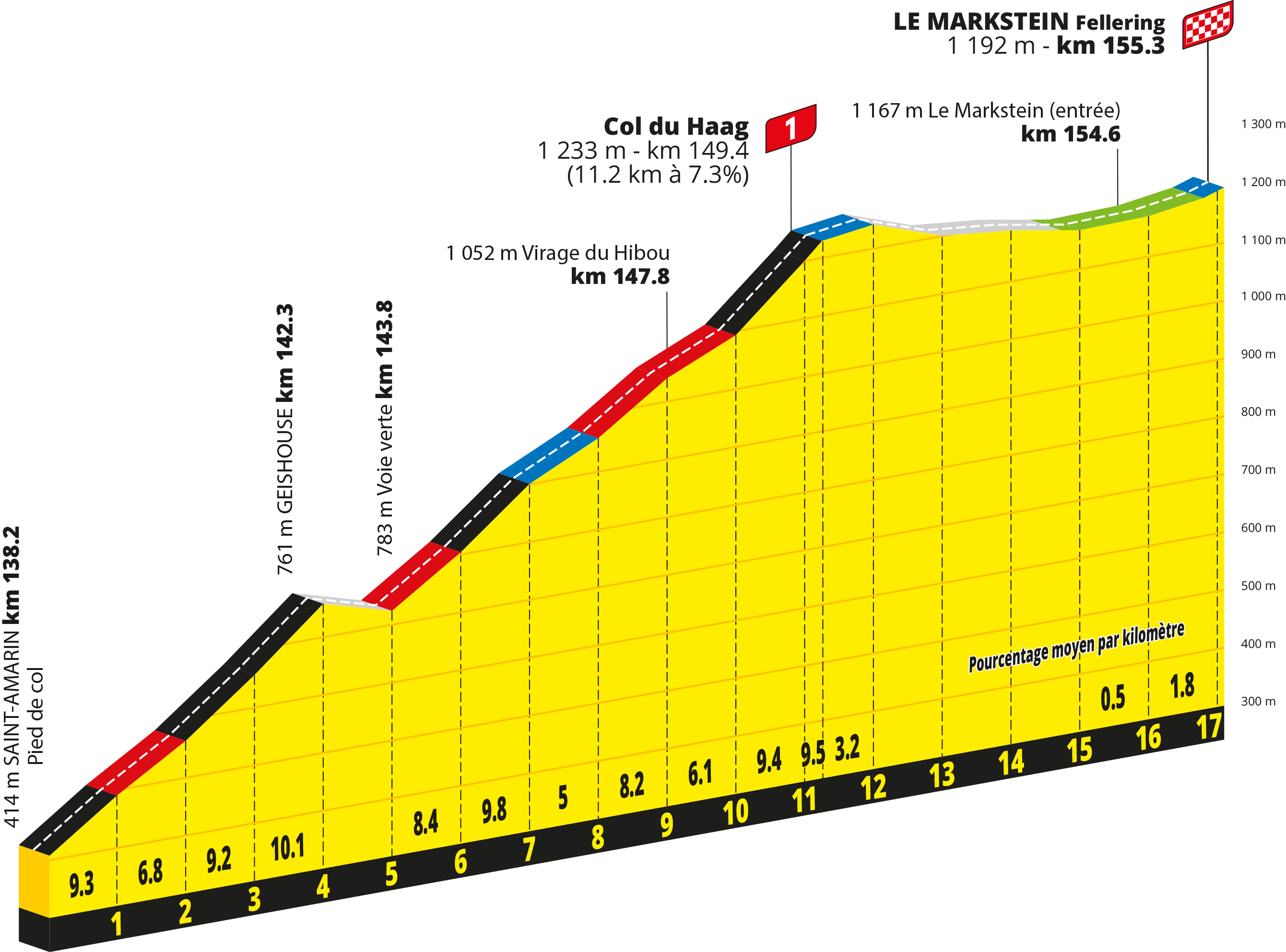 Route information for the 2026 Tour de France