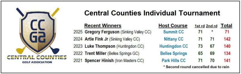 Central Counties golf titles on the line | News, Sports, Jobs
