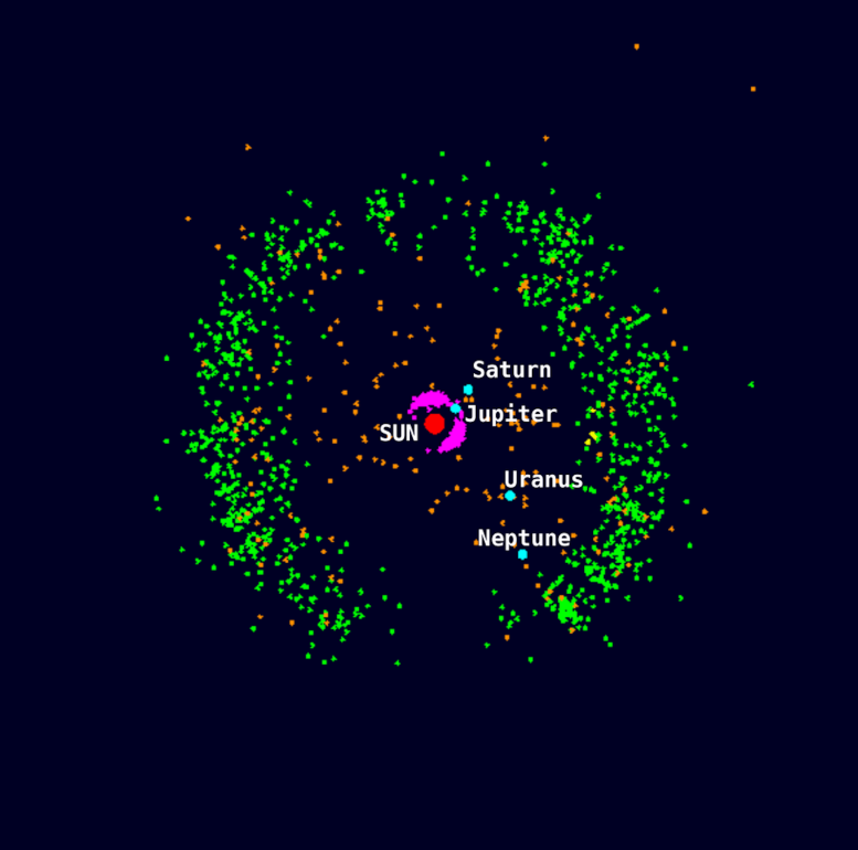 Kuiper Belt Objects Beyond Neptune